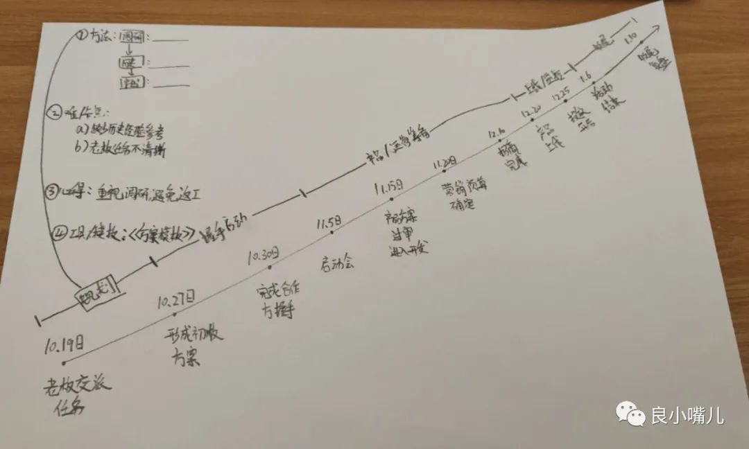 【1.6万字】我的“经验萃取”入门之旅